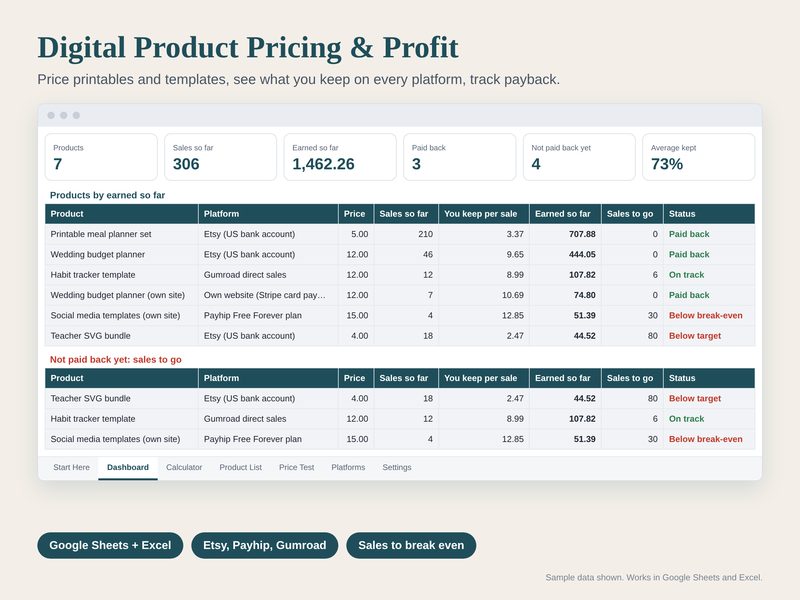 Digital Product Pricing & Profit Calculator spreadsheet preview