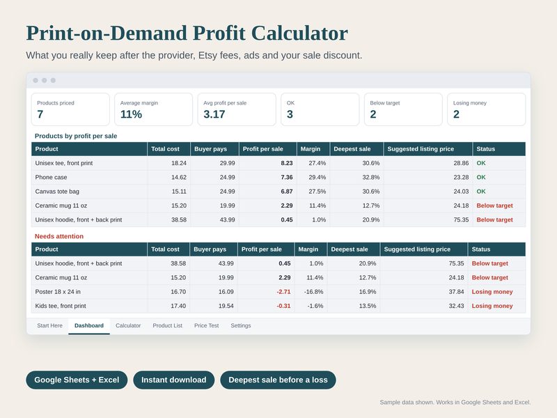 Print-on-Demand Profit Calculator spreadsheet preview